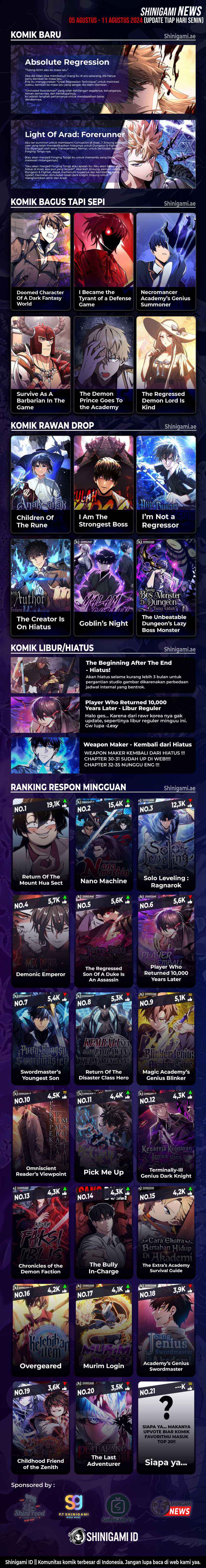 return-of-the-sss-class-ranker-indo Chapter chapter-119